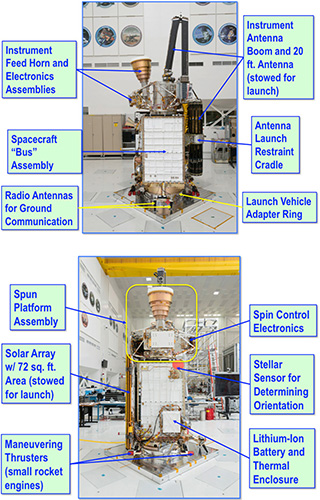 Two views of the SMAP Observatory, showing the Instrument (upper portion) and Spacecraft (lower portion) with the large antenna and solar array stowed for launch. This compact shape is needed to fit comfortably inside the launch vehicle’s protective fairing. (Image Credit: NASA)