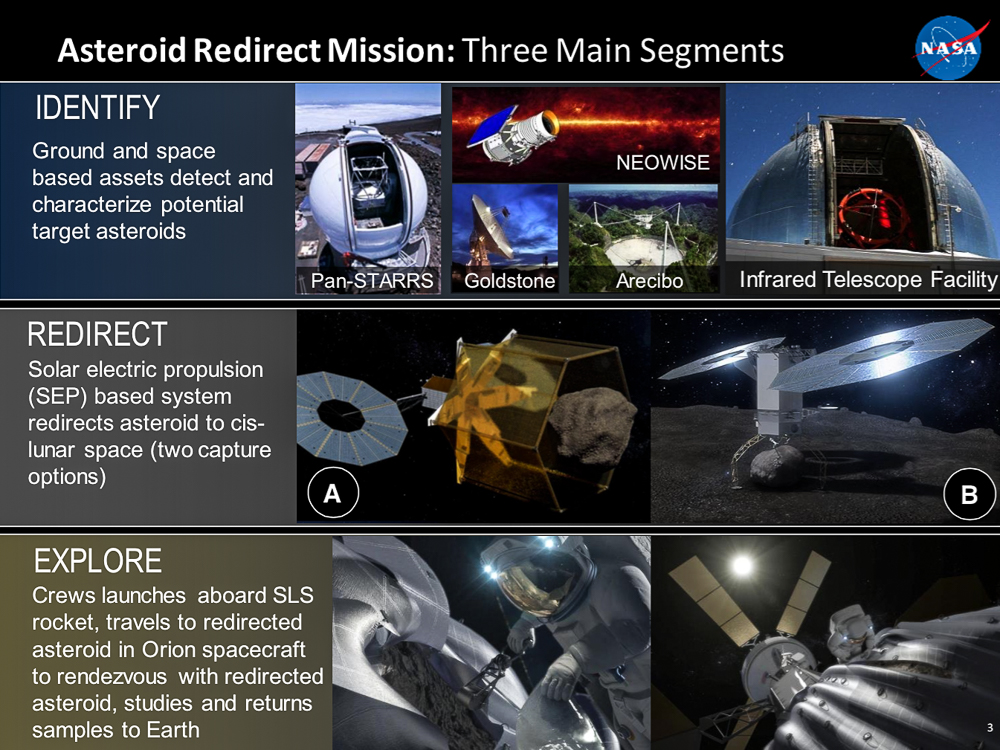 The 3 main segments of NASA's Asteroid Redirect Mission (ARM). Image Credit: NASA