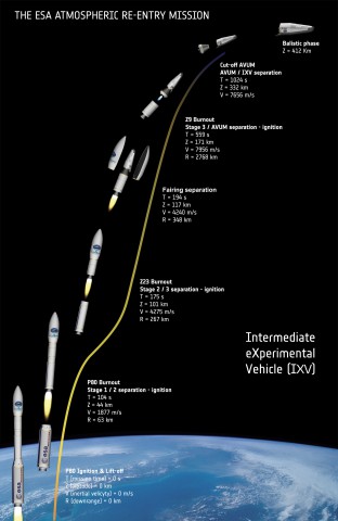 An artist's rendering of the IXV mission, set to take place Feb. 11. Image Credit: ESA–J. Huart