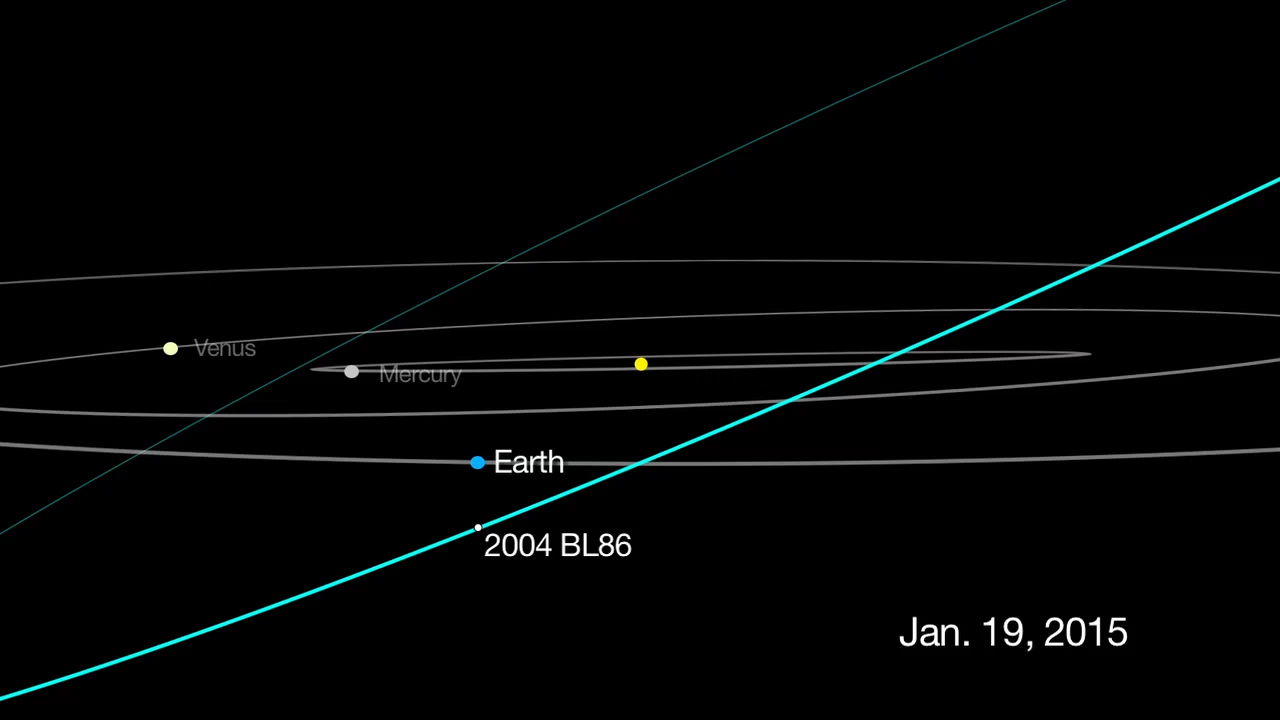 This graphic depicts the passage of asteroid 2004 BL86, which will come no closer than about three times the distance from Earth to the moon on Jan. 26, 2015. Due to its orbit around the sun, the asteroid is currently only visible by astronomers with large telescopes who are located in the southern hemisphere. But by Jan. 26, the space rock's changing position will make it visible to those in the northern hemisphere. Image credit: NASA/JPL-Caltech