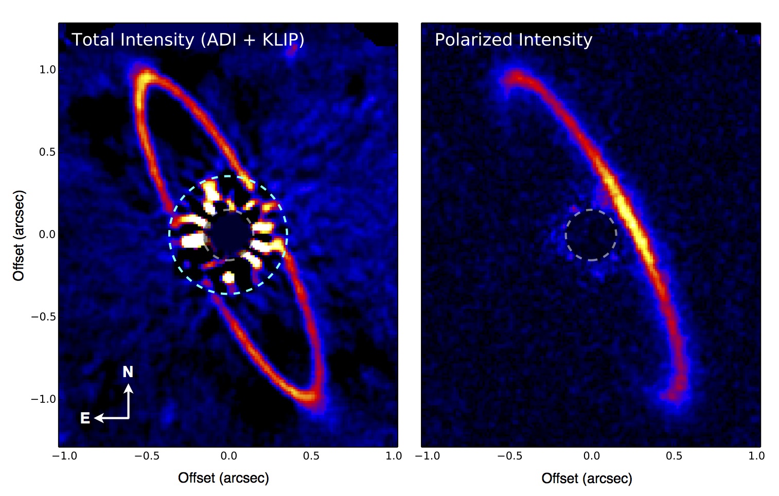 The circumstellar disk around the young star HR 4796A, as imaged by the Gemini Planet Imager, which is mounted on the 8.2-m Gemini South telescope in Chile. These images reveal a complex pattern of variations in brightness and polarization around the HR 4796A disk. The western side (tilted closer to the Earth) appears brighter in polarized light, while in total intensity the eastern side appears slightly brighter, particularly just to the east of the widest apparent separation points of the disk. Image Credit: Marshall Perrin (Space Telescope Science Institute), Gaspard Duchene (UC Berkeley), Max Millar-Blanchaer (University of Toronto), and the GPI Team