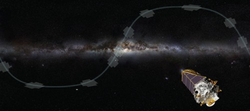 The new K2 mission of the Kepler Space Telescope can still find transiting exoplanets by looking along the plane (or ecliptic) of the Milky Way galaxy. Image Credit: NASA