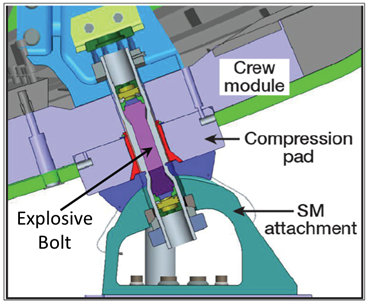 Expanded view of the Orion compression pad interface with the service module.  Credit: NASA