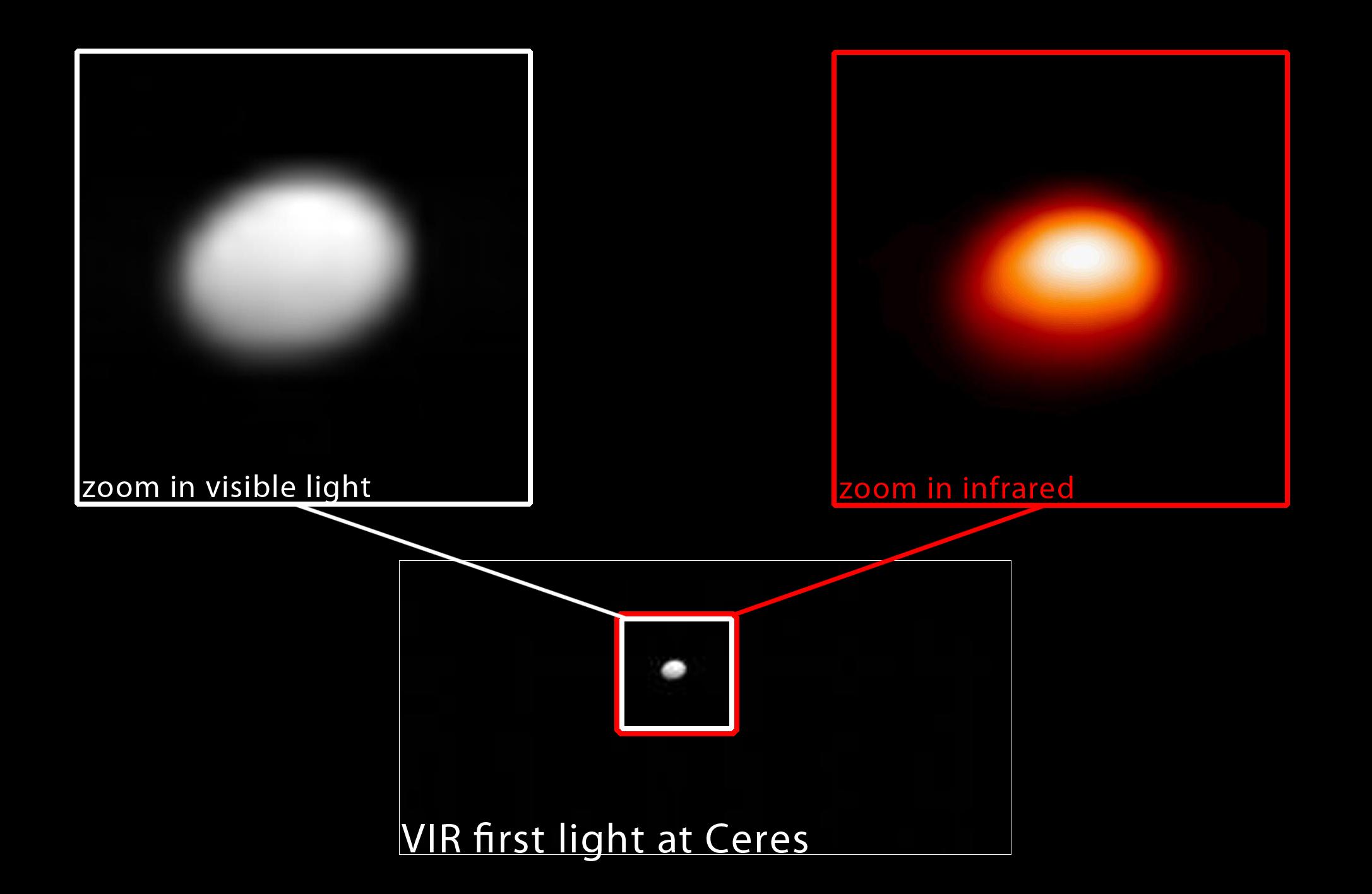 In this image, taken January 13, 2015, the Dawn spacecraft's visible and infrared mapping spectrometer (VIR) captures the dwarf planet Ceres from a distance of 238,000 miles (383,000 kilometers) in both visible and infrared light. The infrared image, right, serves as a temperature map of Ceres, where white is warmer and red is colder. Credit: NASA/JPL-Caltech/UCLA/ASI/INAF
