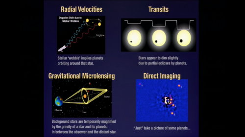 The various detection methods used by astronomers for the discovery of exoplanets. Image Credit: Marshall Perrin/Space Telescope Science Institute