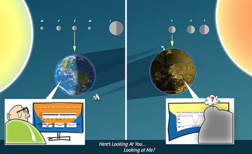 Cartoon illustration depicting how the three newly-found planets' shadows (right side) can be seen as eclipses from Earth (left side) as they transit in front of their star. Image Credit: Credit: K. Teramura, UH IfA.