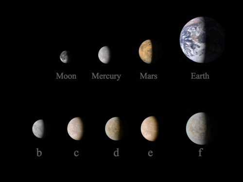 The sizes of the five planets that orbit Kepler-444, compared to those of various planetary bodies in our Solar System. All planetary sizes are shown to scale. Image Credit: Tiago Campante/Peter Devine/ University of Sydney