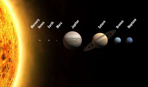 Our Solar System appears to be unique among the hundreds of exoplanetary systems that have been discovered to date, which are structured in a very different manner. Image Credit: Wikipedia 