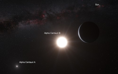 Artist's conception of the Alpha Centauri binary star system and the exoplanet Alpha Centauri Bb. Image Credit: ESO/L. Calçada/N. Risinger