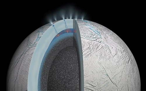 Cutaway view depicting the interior of Enceladus. Water, salts, organics and methane make their way from the hydrothermal vents on the ocean bottom to the surface through cracks in the icy crust, erupting as geysers. Image Credit: NASA/JPL