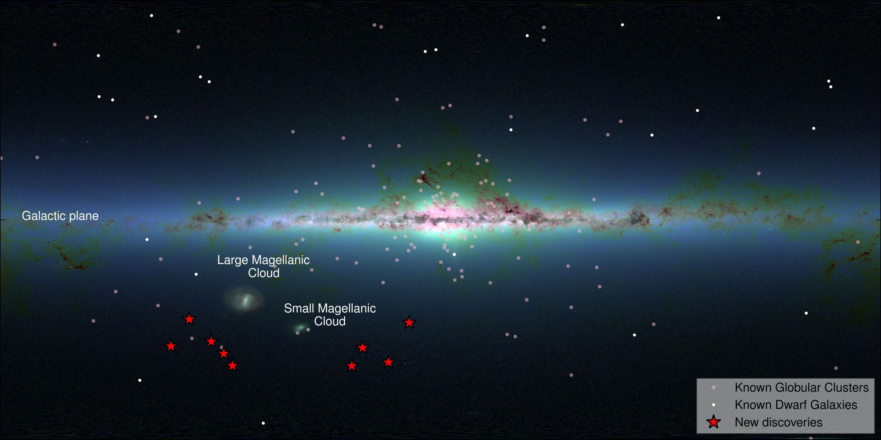 An illustration showing the distribution of the two dozen known dwarf satellite galaxies around the Milky Way. Astronomers have recently discovered nine more additional such candidate objects below the plane of the galaxy, shown here in red. Image Credit: S. Koposov, V. Belokurov (IoA, Cambridge). Background: 2MASS