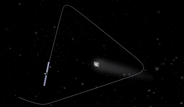 This illustration shows an example of 'pyramid' trajectories by the Rosetta spacecraft close to  comet  67P/Churyumov-Gerasimenko.  Credit: ESA 