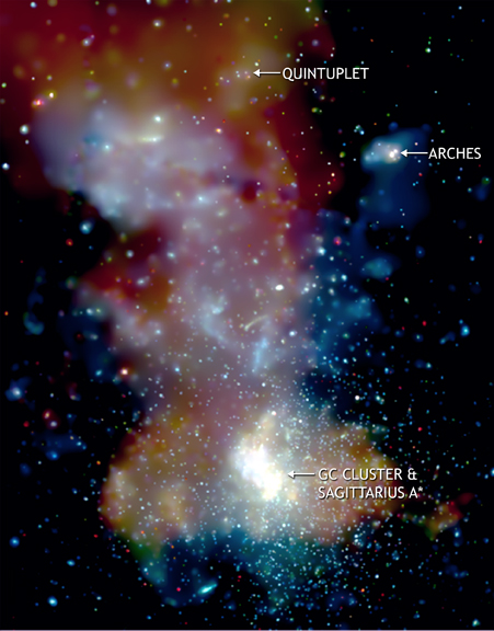 An X-ray image of the center of the Milky Way, which is dominated by the supermassive black hole Sagittarius A* (at the bottom), taken with NASA's Chandra X-ray Observatory. The arrows show the three massive star clusters that orbit the central black hole (the Arches, the Quintuplet and the GC star clusters) which are comprised of tens of thousands of stars. Within the Arches and the Quintuplet clusters in particular, lie more than 150 very young and bright O and B-type massive stars that have been discovered in recent years. Image Credit: Credit: NASA/CXC/UMass Amherst/Q.D.Wang et al.