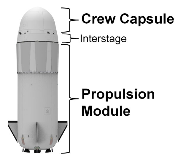 Early Prototype New Shepard Vehicle Photo Credit: Blue Origin