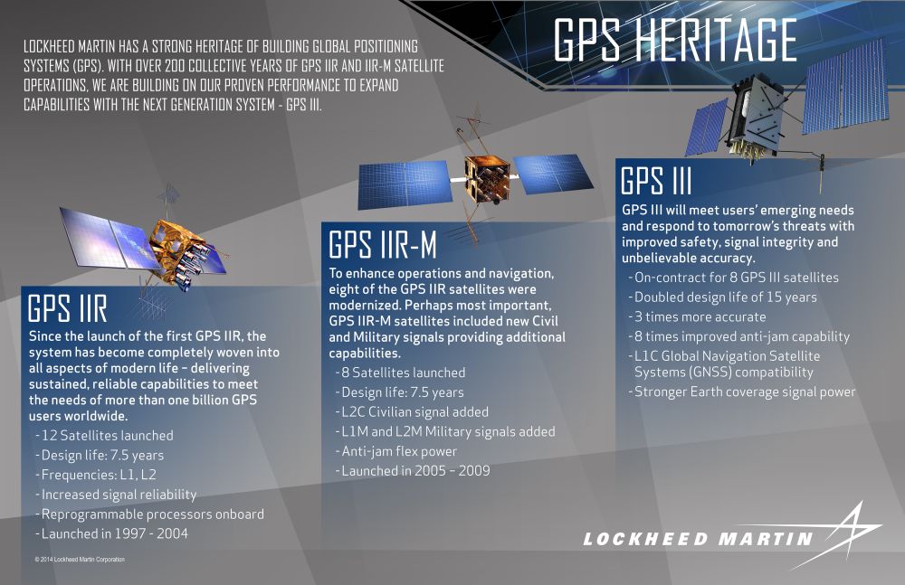 This infographic provides background on GPS heritage. Image Credit: Lockheed Martin