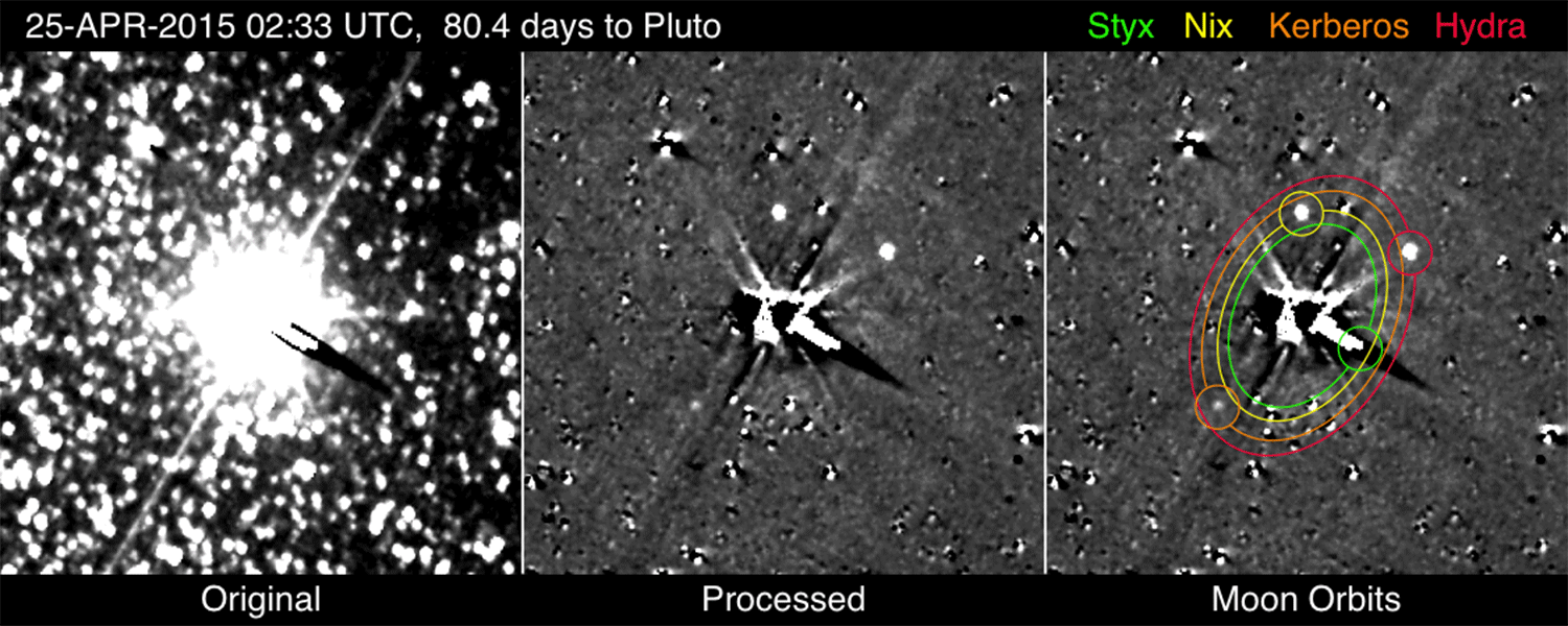 NASA's New Horizons spacecraft has just returned the first long-range images of Kerberos and Styx, the two smallest moons of Pluto. Each animation consists of five 10-second frames which were taken with the onboard LORRI camera between April 25 and May 1 At left is the initial set of raw images, while at the center are the same images that have been extensivelly processed in order for the tiny moonlets to become visible amidst the bright glare of Pluto and Charon. The orbits of all of Pluto's known moons except Charon, are shown at right. Image Credit: NASA/Johns Hopkins University Applied Physics Laboratory/Southwest Research Institute
