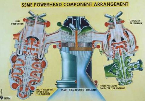 As this diagram shows, the oxygen-hydrogen powered Space Shuttle RS-25 Main Engine has pre burners, but no powerful U.S. hydrocarbon engine does, a deficiency the USAF program seeks to correct. Photo Credit Aerojet Rocketdyne