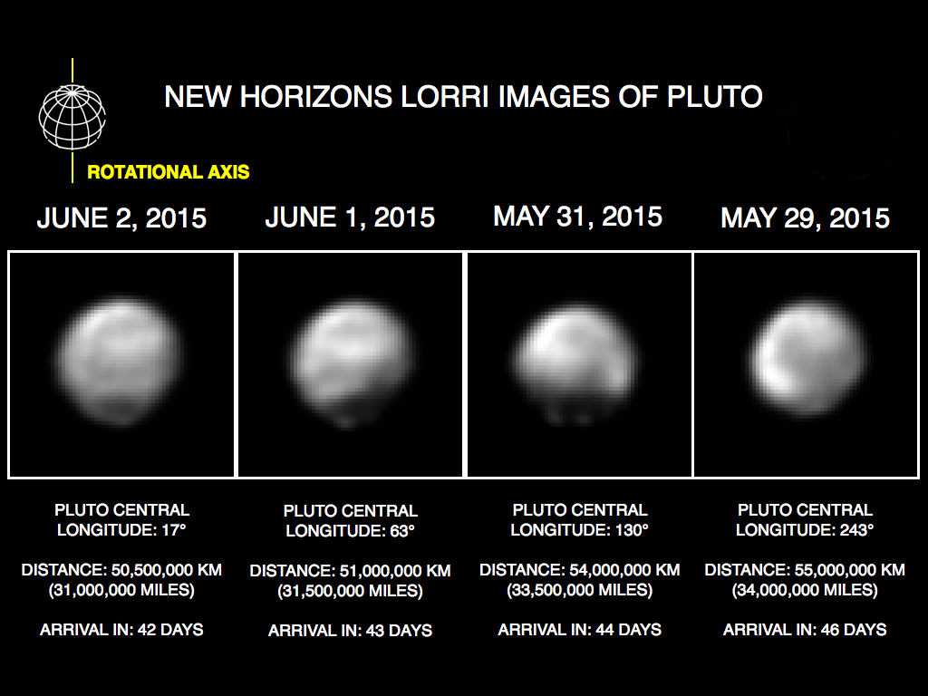 Pluto is revealed as a fascinating planetary world in these latest  images that were taken by New Horizons spacecraft between May 29-June 2. The images show four different "faces" of Pluto as it rotates about its axis with a period of 6.4 days. All the images have been rotated to align Pluto's rotational axis with the vertical direction (up-down) on the figure, as depicted schematically in the upper left. Image Credit: NASA/Johns Hopkins University Applied Physics Laboratory/Southwest Research Institute 