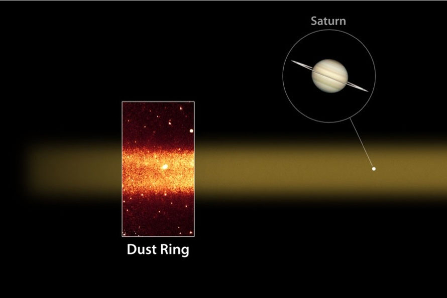 Image of the Phoebe ring taken in 2009, overlaid in tan colors. The ring is much larger than Saturn's other more visible rings and is also tilted with respect to the other rings. Image Credit: NASA/JPL/U