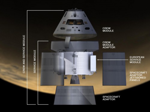 From NASA: "This image shows the elements of Orion’s crew service module. The service module components include the crew module adaptor, the ESA-provided module, the spacecraft adaptor and three spacecraft adaptor jettisoned panels." Image Credit: NASA.gov