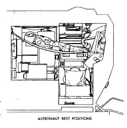 Diagram of the hammock layout in the tiny cabin. The Commander occupied the top hammock, positioned fore-aft, whilst the Lunar Module Pilot (LMP) took the lower hammock, positioned athwart-ship. Image Credit: NASA, with thanks to Ed Hengeveld