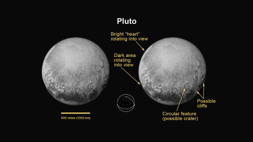 On July 11, 2015, New Horizons captured a world that is growing more fascinating by the day. For the first time on Pluto, this view reveals linear features that may be cliffs, as well as a circular feature that could be an impact crater. Rotating into view is the bright heart-shaped feature that will be seen in more detail during New Horizons’ closest approach on July 14. The annotated version includes a diagram indicating Pluto’s north pole, equator, and central meridian. Credits: NASA/JHUAPL/SWRI