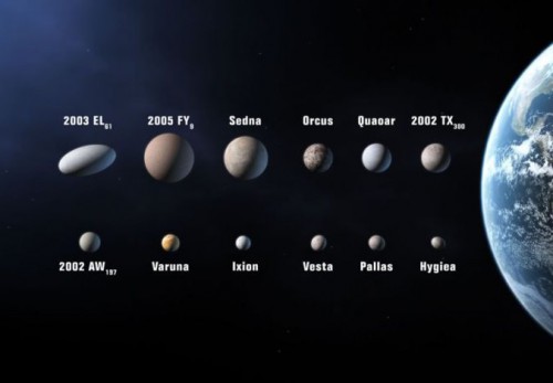 Some of the other known Kuiper Belt Objects (KBOs).