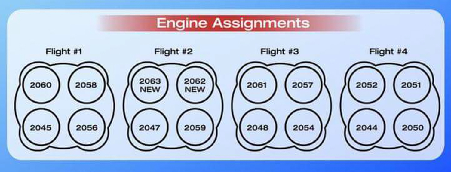 RS-25 Engine SLS Mission Assignments. Image Credit: Aerojet Rocketdyne