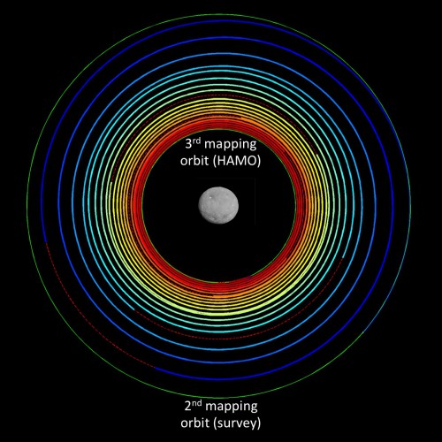 From NASA: "Dawn’s spiral descent from its second mapping orbit (survey), at 2,700 miles (4,400 kilometers), to its third (HAMO), at 915 miles (1,470 kilometers). The two mapping orbits are shown in green." Image Credit: NASA/JPL-Caltech