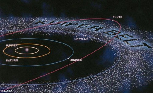 The Kuiper Belt is a region of small asteroid-like objects (KBOs) beyond the orbits of Neptune and Pluto. KBOs are thought to be some of the original building blocks of larger planets. Image Credit: NASA