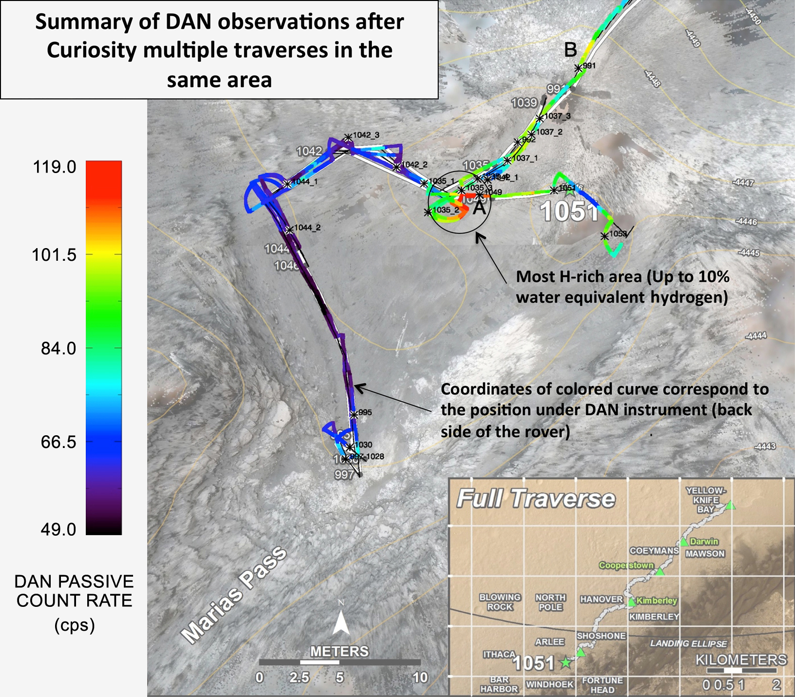 Map showing a summary of measurements by the DAN instrument depicting the amounts of hydrogen in the ground at various locations. Image Credit: NASA/JPL-Caltech/Russian Space Research Institute