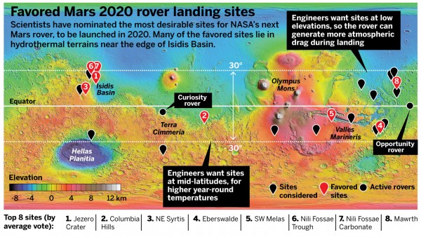 Map of the eight proposed landing sites for the Mars 2020 Rover. Image Credit: NASA/MOLA Science Team