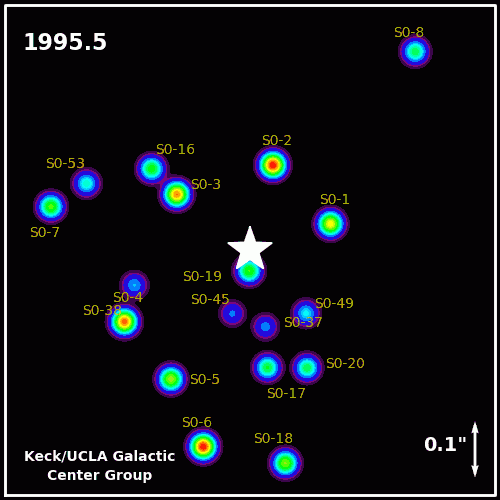 An animation showing the orbits of several stars around Sgr A* at the core of the Milky Way, from 1995 to 2011. It was this series of observations which have provided the best evidence yet to date that Sgr A* is indeed a supermassive black hole. Image Credit: Keck/UCLA Galactic Center Group/Andrea Ghez et al.