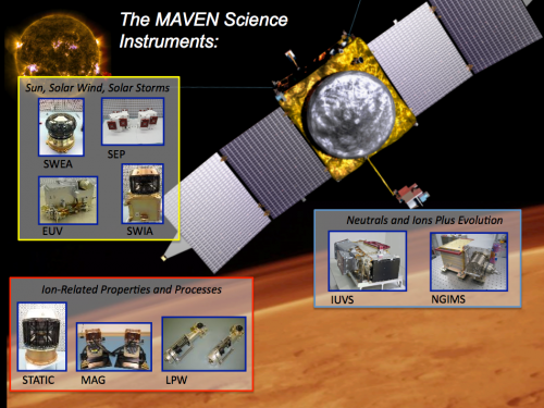 Layout of the MAVEN spacecraft with its suite of science instruments. Image Credit: NASA