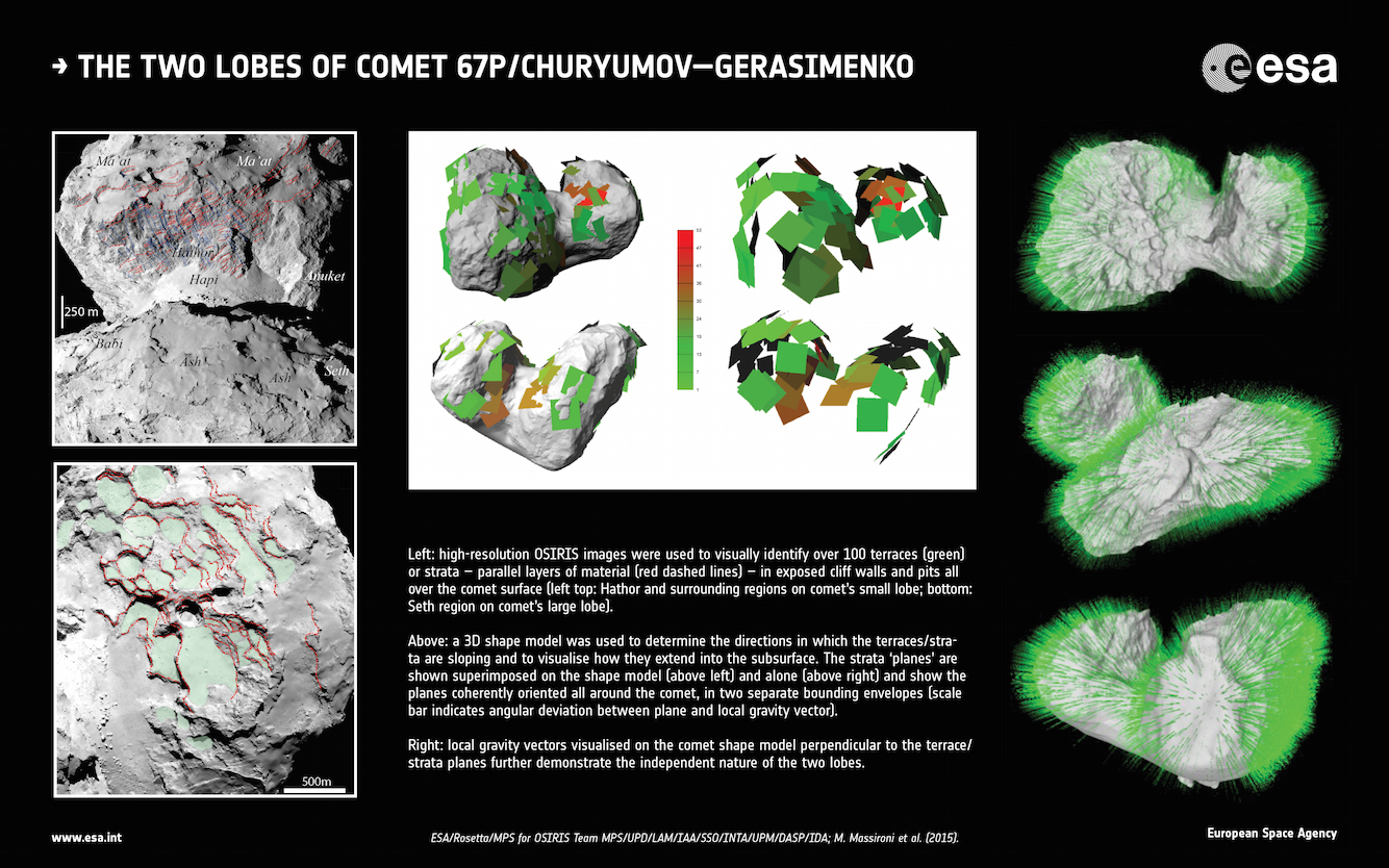 Illustration showing how the Rosetta team thinks the two lobes of Comet 67P formed. Image Credit: ESA/Rosetta/MPS for OSIRIS Team MPS/UPD/LAM/IAA/SSO/INTA/UPM/DASP/IDA; M. Massironi et al (2015)