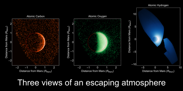 Three views of an escaping atmosphere, obtained by MAVEN’s Imaging Ultraviolet Spectrograph. By observing all of the products of water and carbon dioxide breakdown, MAVEN’sscience team can better characterize the processes that have driven atmospheric loss on Mars. Image Credit/Caption: University of Colorado; NASA)