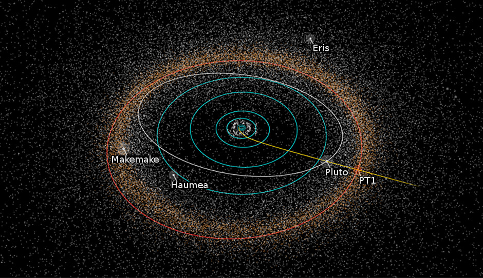 Diagram of the path of New Horizons towards its next target, a Kupier Belt object called 2014 MU69 (nicknamed “PT1” for “Potential Target 1”). Image Credit: NASA/JHUAPL/SwRI/Alex Parker