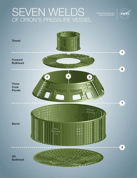 Schematic of the seven welds of the Orion pressure vessel for Exploration Mission (EM)-1. Image Credit: NASA