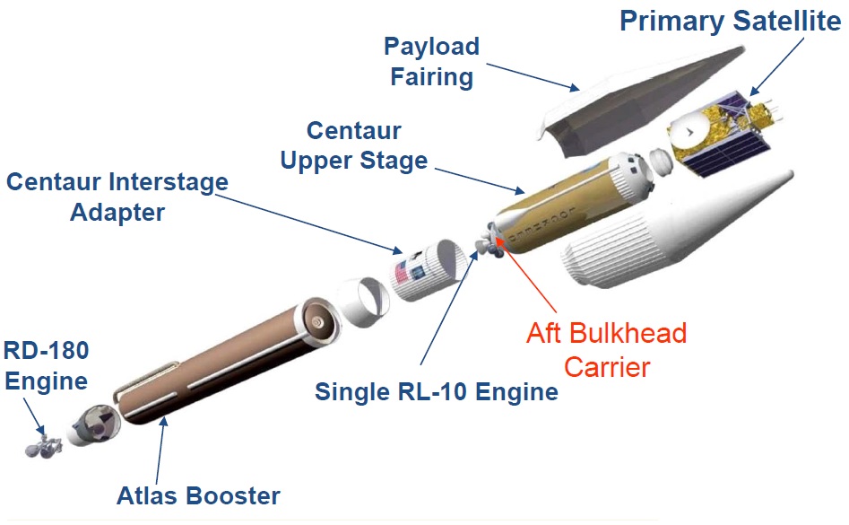 Location of the Atlas-V Aft Bulkhead Carrier (ABC), where Cubesats will be secured for their launches to space. Image Credit: ULA