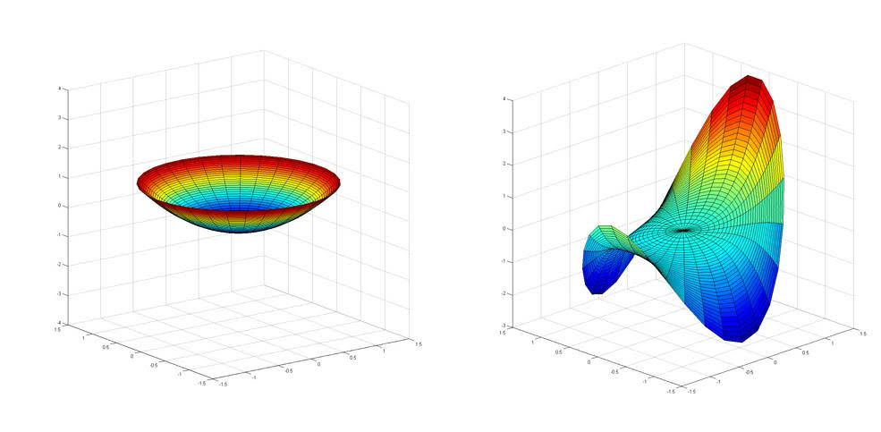 A rotationally symmetric optic is traditionally used in telescopes (left image). The freeform optic on the right can be optimized to use all available space and is now being investigated for use in space-based instruments. Image Credit: NASA