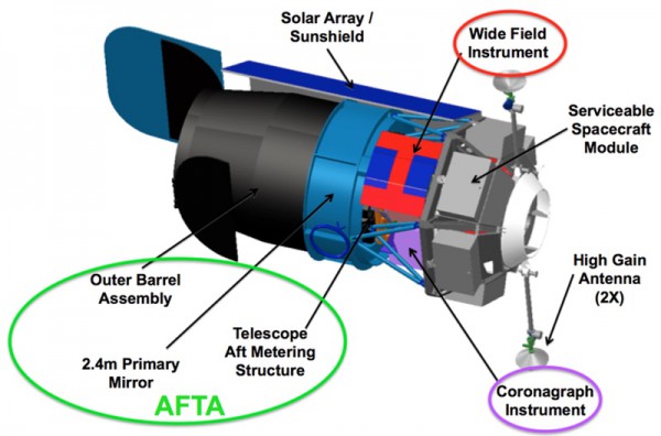 An overview of WFIRST's main instrument suite. Image Credit: STScI