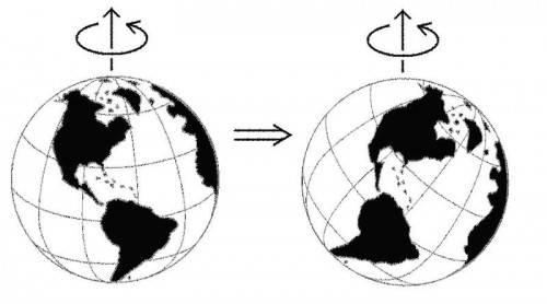 A diagram showing the shifting of Earth's landmasses relative to its rotation axis as a means to showcase the phenomenon of true polar wander. These effects as shown here are greatly exaggerated. Due to plate tectonics, the Earth is thought to have experienced a much more subtle true polar wander. Image Credit: Wikimedia Commons