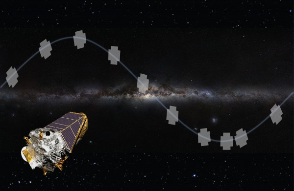 In its new K2 mission, Kepler has been repurposed to point in a direction that is parallel to its orbital path around the Sun, close to the plane of the eccliptic. This allows the spacecraft to gaze at different areas of the sky above and below the galactic buldge during its orbit, which provides astronomers with the chance to conduct many different astrophysical observations in addition to the mission's plane-hunting duties. Image Credit: NASA/ Ames