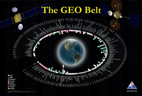 Depiction of about 600 satellites in geosynchronous orbit illustrates the challenge facing GSSAP operations. Image Credit: Analytical Graphics.