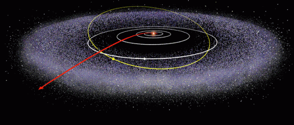 The Kuiper Belt is a region in the outer Solar System containing thousands of smaller bodies including dwarf planets such as Pluto. The red line depicts the path of the New Horizons spacecraft. Niku appears to belong to another massive group of such objects. Image Credit: The Johns Hopkins University Applied Physics Laboratory LLC