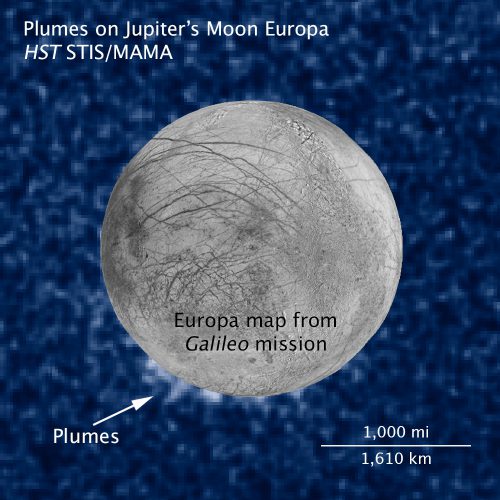 Annotated version of the illustration of Europa's plumes. Image Credit: NASA/ESA/W. Sparks (STScI)/USGS Astrogeology Science Center/Z. Levay (STScI)