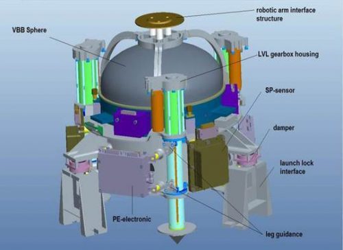 The SEIS instrument package. Image Credit: Max Planck Institute for Solar System Research (MPS)