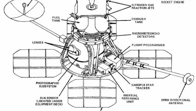 Schematic of the Lunar Orbiter spacecraft, five of which flew to the Moon between August 1966 and January 1968. Image Credit: NASA