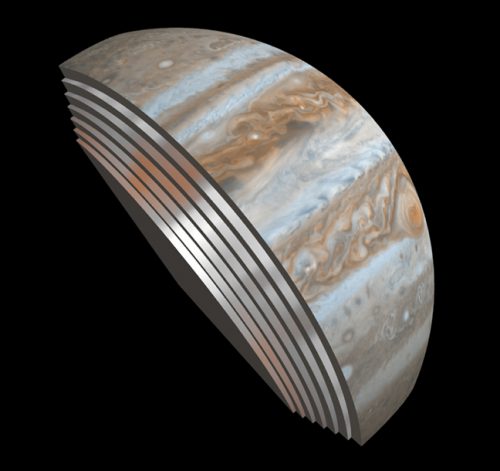 Composite image showing different layers of Jupiter’s cloud formations as seen by the Microwave Radiometer (MWR) instrument. Image Credit: NASA/JPL-Caltech/SwRI/GSFC