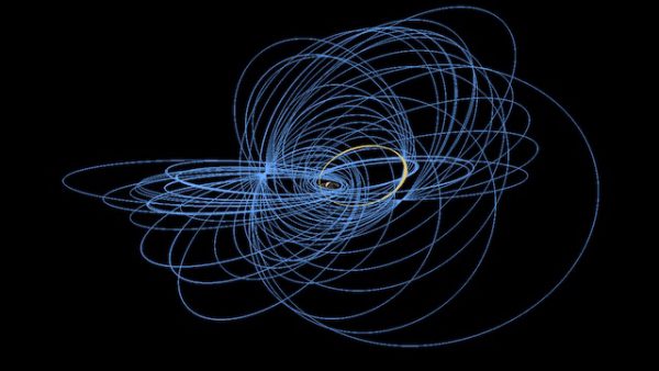 More detailed graphic depiction of the 20 Ring-Grazing Orbits.